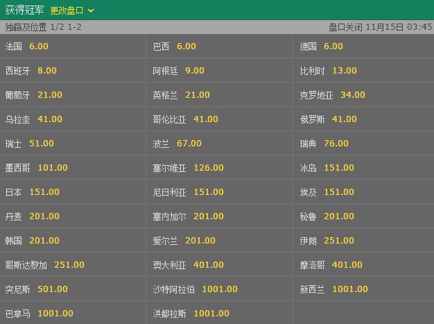 雷火电竞世界杯投注网站入口与赔率分析